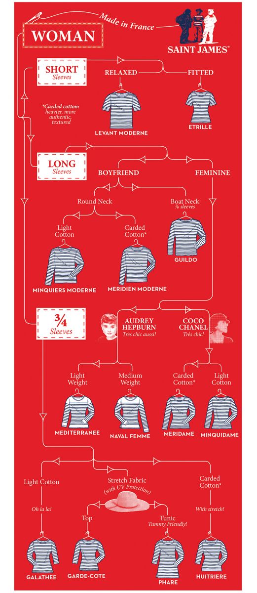 La Femme Size Chart